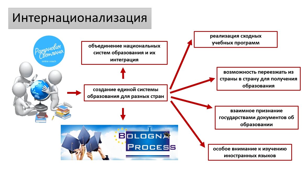 Тенденции обучения