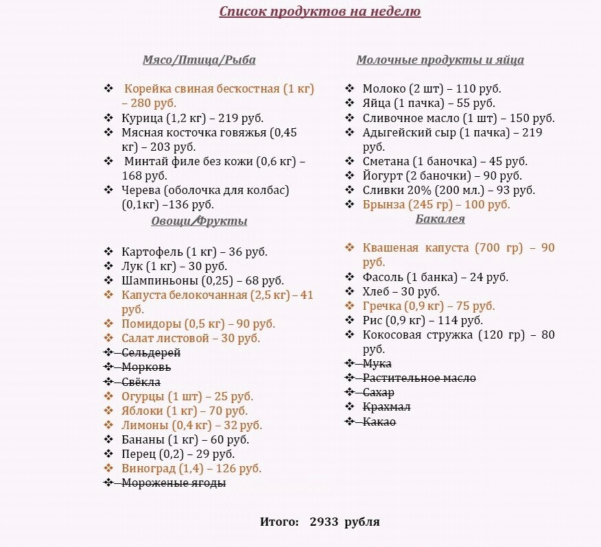 Список покупок. Я опять что-то забыла (мне очень стыдно, друзья): это фетучини. Они у меня есть, поэтому я их упустила, а вы можете заменить их на любые макаронные изделия.
