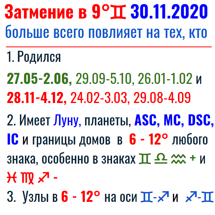 На кого особенно повлияет лунное затмение 30.11.2020