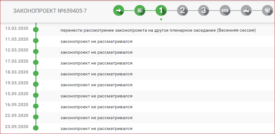 Скриншот с сайта СОЗД