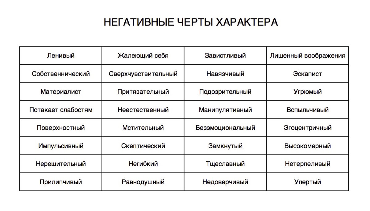 Какие качества героя проявились в схватке. Позитивные черты характера человека список. Черты характера ребёнка положительные и отрицательные список. Отрицательные черты характера ребенка. Негативные черты характера человека.