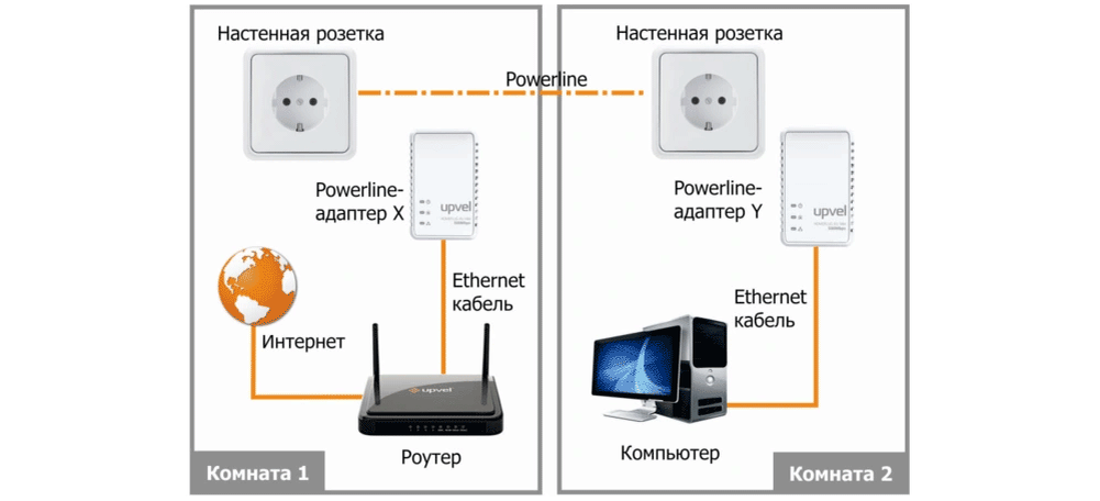 Как соединить два компьютера друг с другом кабелем? : биржевые-записки.рф : Пресс-релизы