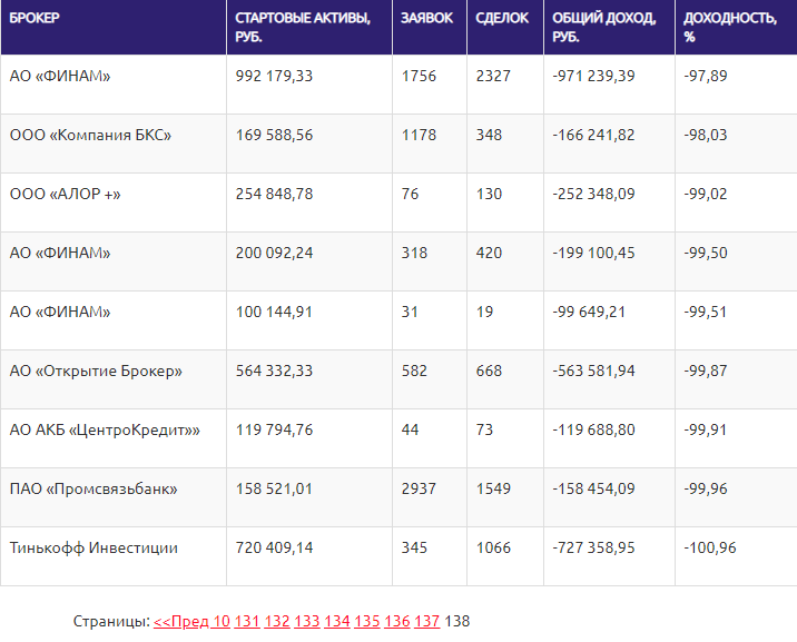 Последняя страница конкурса ЛЧИ-2020