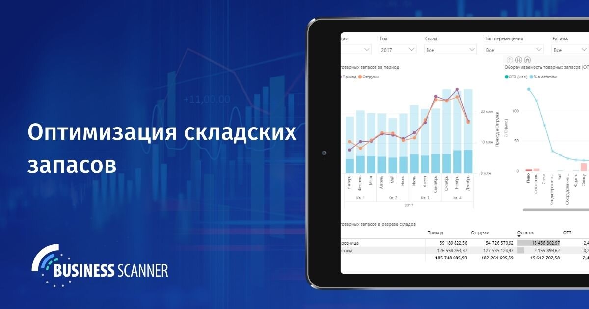 Складские запасы компании