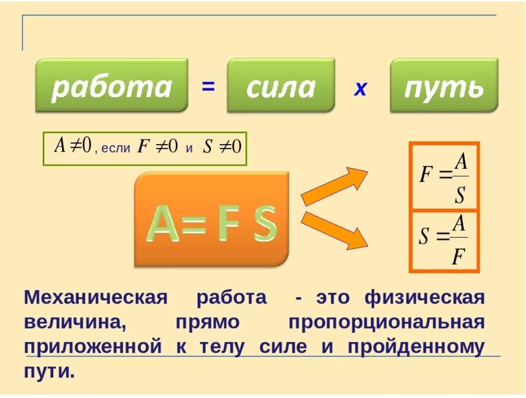 Работа силы какая величина. Механическая работа формула 7 класс. Механическая работа и мощность силы. Работа силы механическая работа. Формула работы силы в физике.