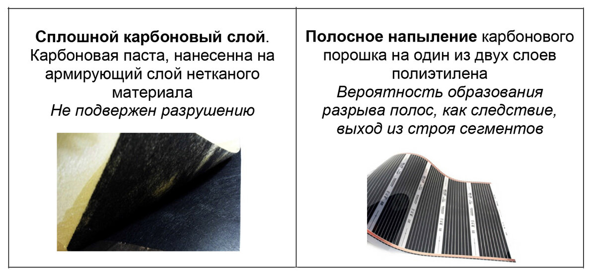 Сравнение многослойной инфракрасной пленки и полосатой