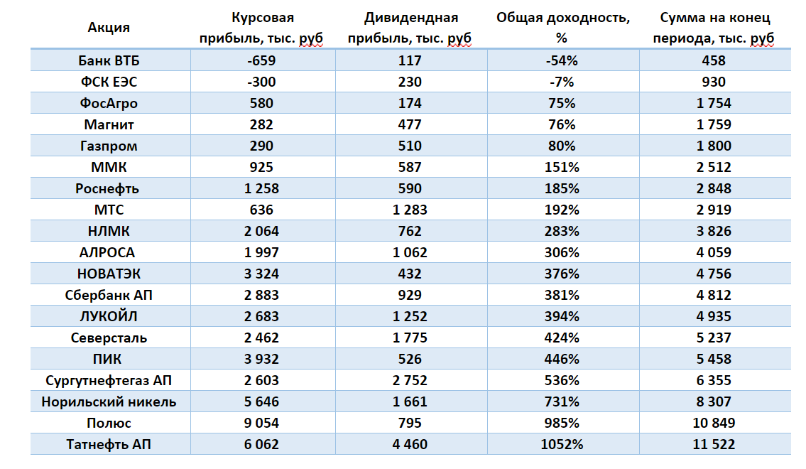 Сколько будет 78 6