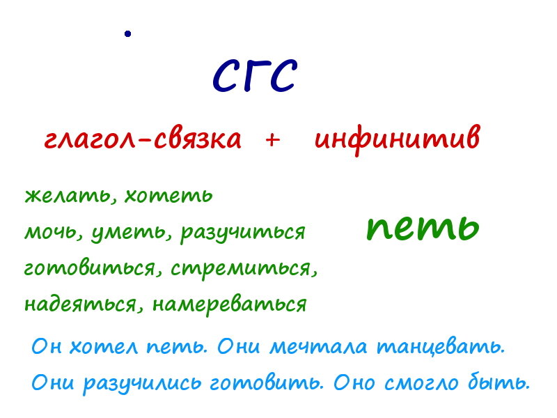 Сгс русский язык 8 класс примеры Способы выражения сказуемого презентация