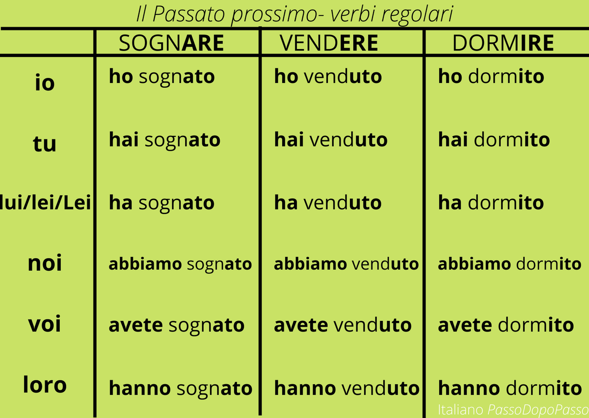 Past progressive примеры предложений. Формы вспомогательных глаголов в английском языке. Выберите правильную форму вспомогательного глагола. Вспомогательные глаголы прошедшего времени в английском языке. Present perfect вспомогательные глаголы.