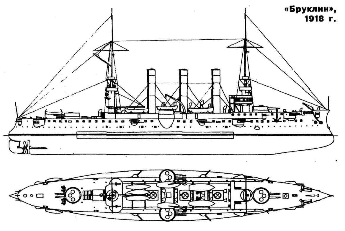 Крейсер линкор 3700