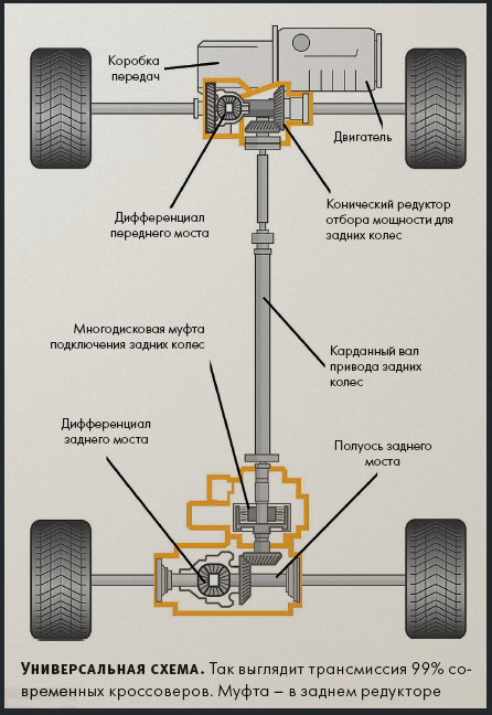 Парни Подскажите как заблокировать задний мост нива | Lada Нива форум и клуб