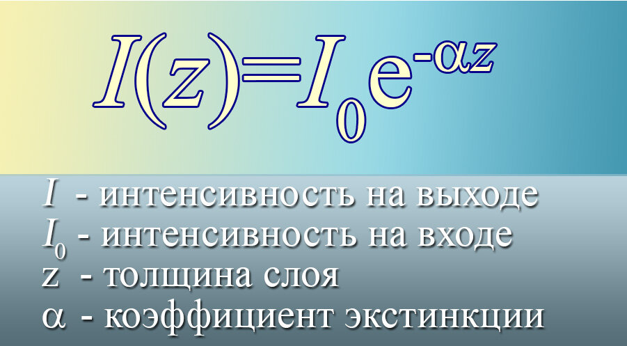 Рис.2 Закон Ламберта-Бугера-Бера