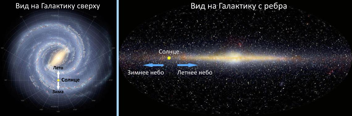 Карта млечного пути земля