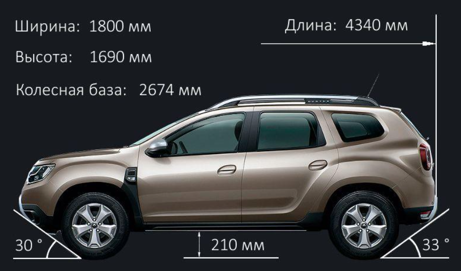 Renault duster характеристики. Габариты Рено Дастер 2021. Габариты Рено Дастер 2020 года. Renault Duster 2021 габариты. Габариты Рено дастео2021.