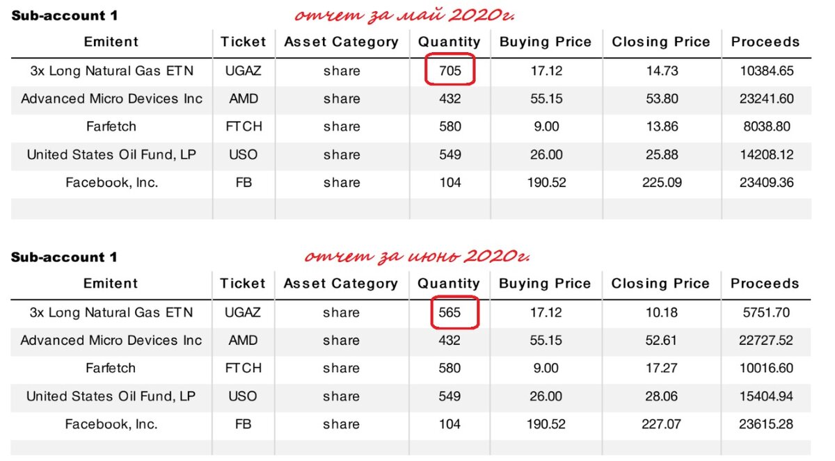 «Ребалансировка» от QBF: количество акций от одного эмитента уменьшилось, другие позиции не изменились