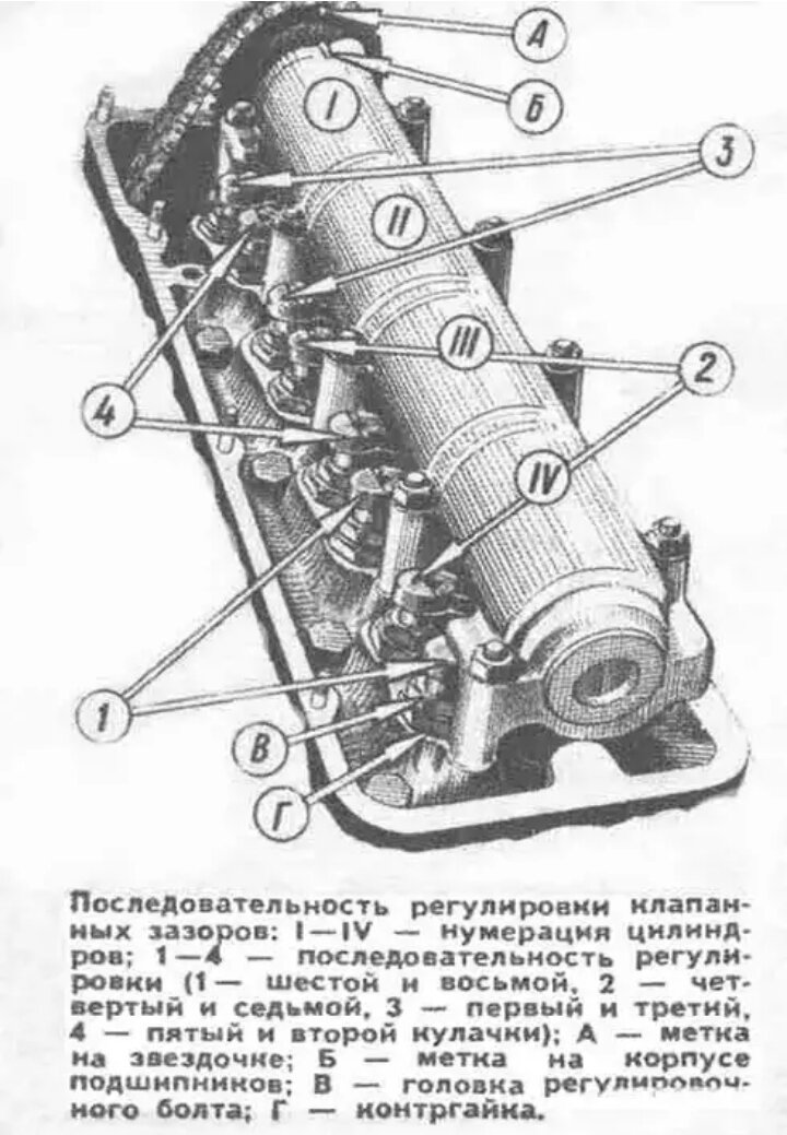 Порядок регулировки клапанов на ВАЗ 