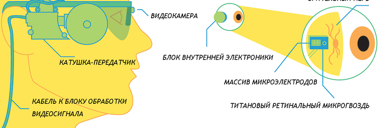 Схема угла обзора