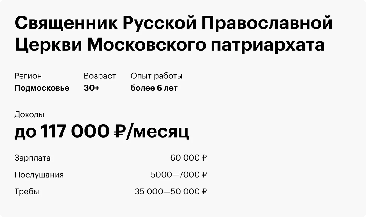 Мне достаточно того, что имею»: сколько зарабатывает священник РПЦ в  Подмосковье | Тинькофф Журнал | Дзен