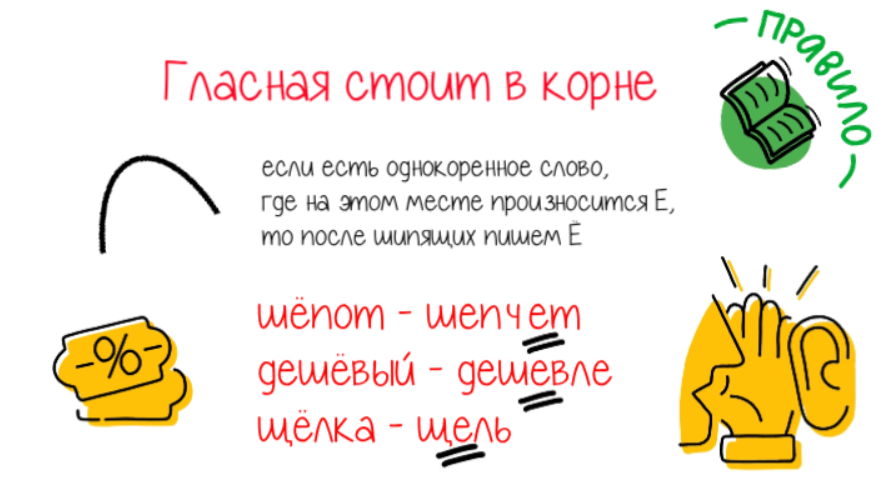 Ожег руку: почему пишется ё в русском языке?