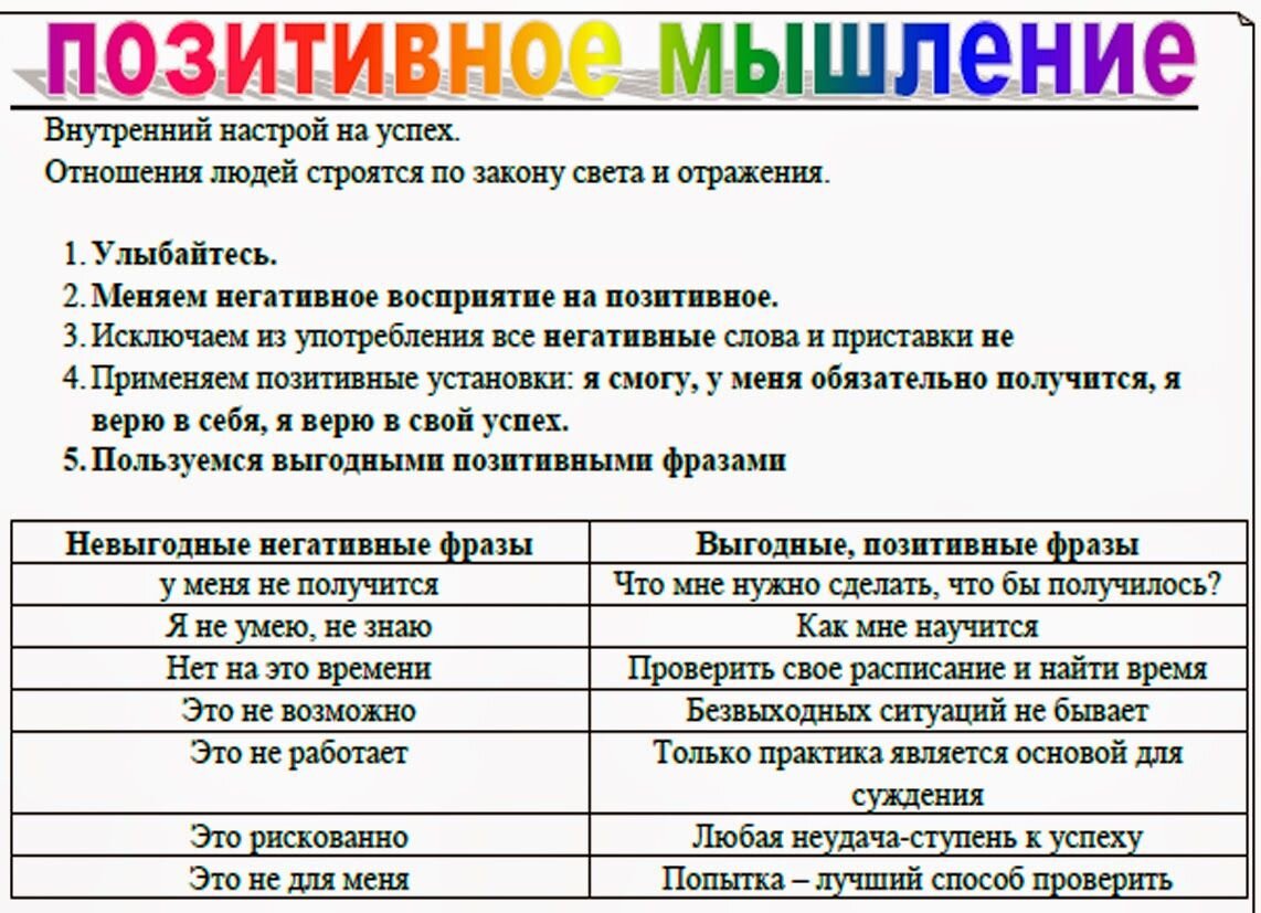 Позитивное мышление презентация