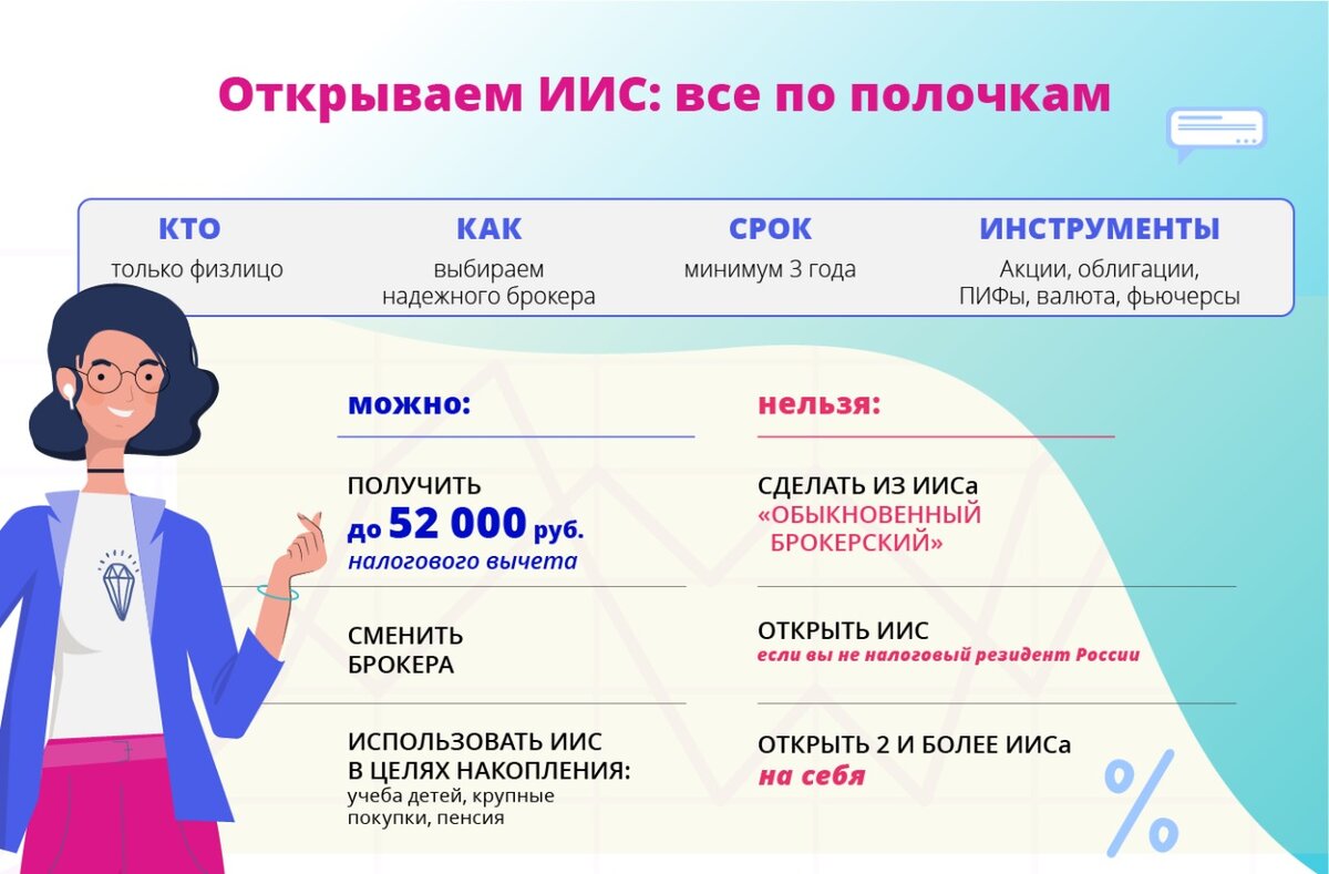 ИИС – одна из форм инвестиций, где без лишнего риска можно сохранить и приумножить свой капитал. 
