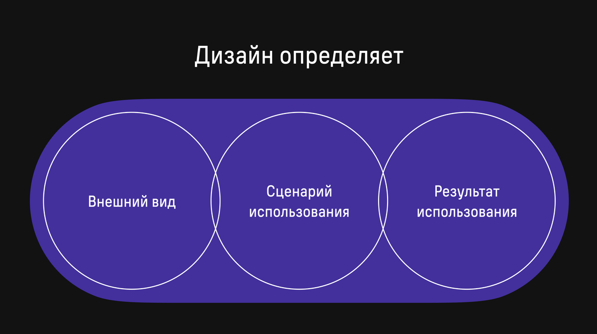 5 самыx востребованных направлений дизайна