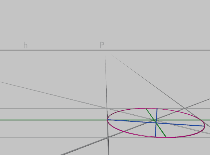 Рисуемый круг по-прежнему находится в горизонтальной плоскости. Синие отрезки — оси эллипса