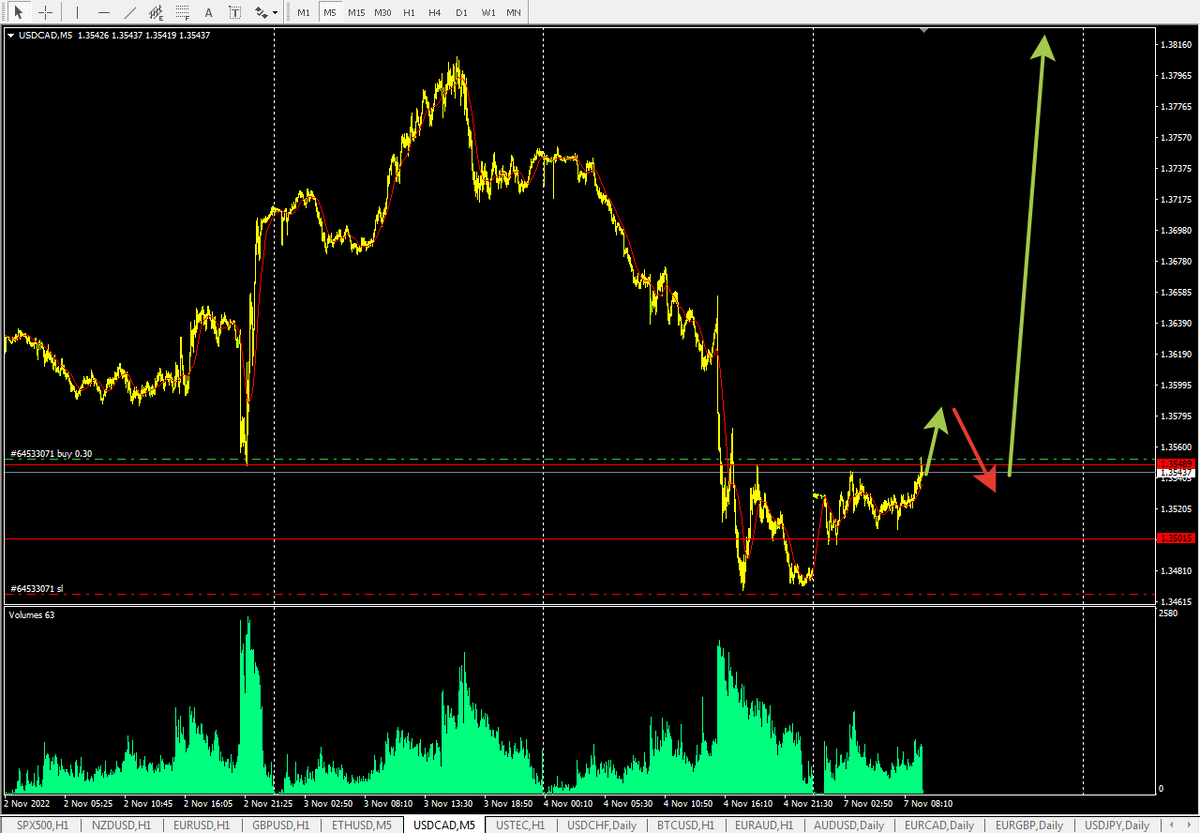 USD\CAD