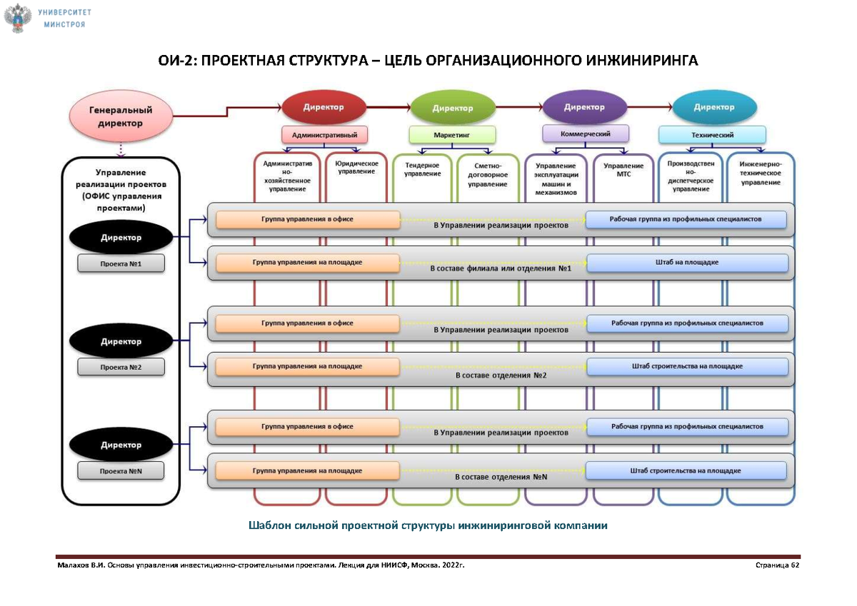 Инвестиционно строительное управление республики крым. Инвестиционно-строительный проект. Средняя Длительность инвестиционно строительных проектов.