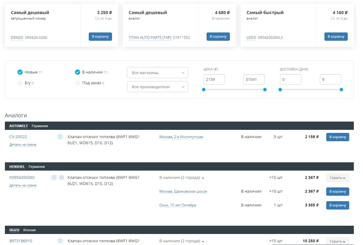 ценники ЕвроАвто