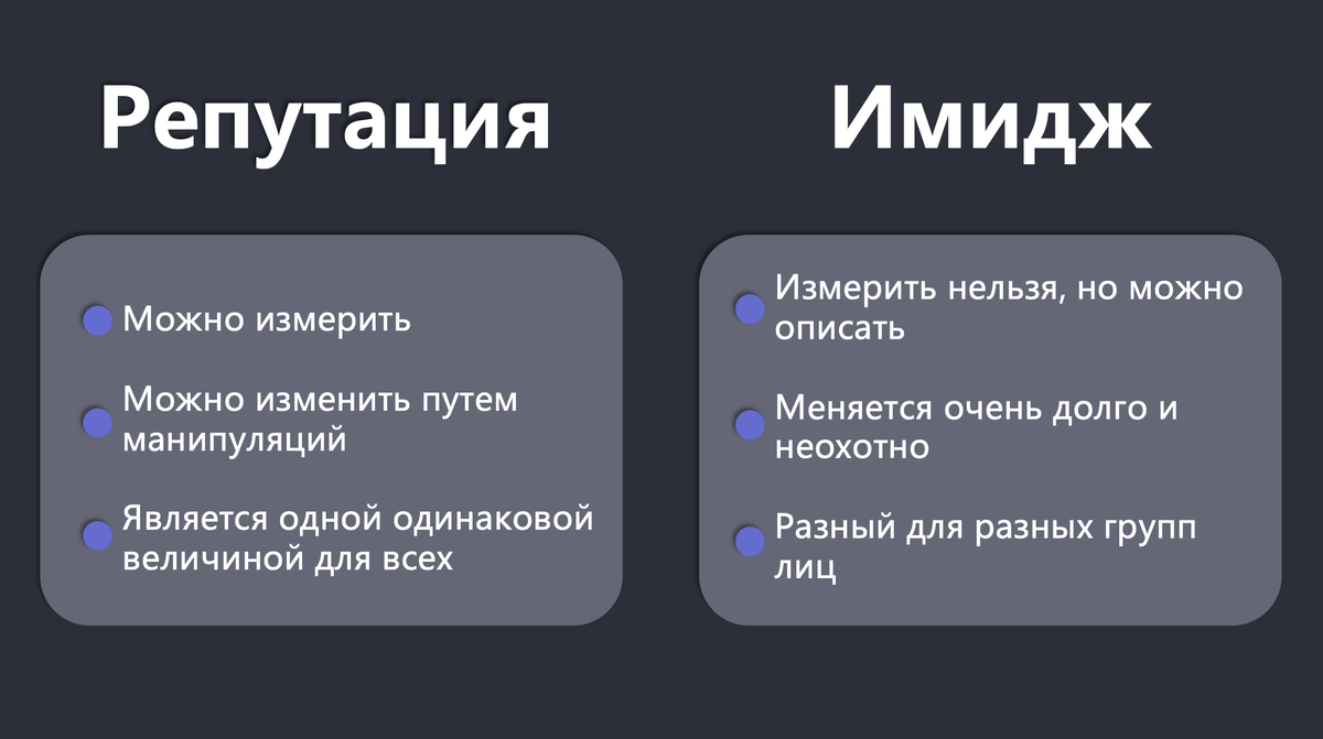 Репутация в современном мире | Дурная репутация | Дзен