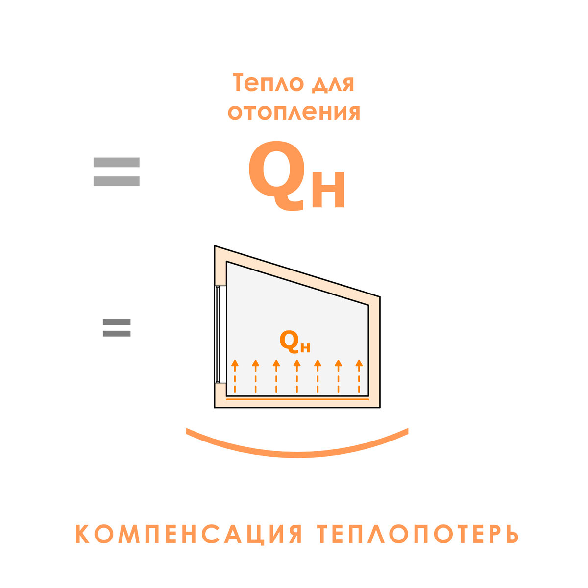 Отопление солнцем. Насколько это возможно? | ЭкоАрхитектура | Дзен