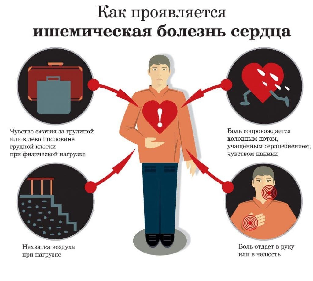 Симптомы сердечно сосудистых заболеваний картинки