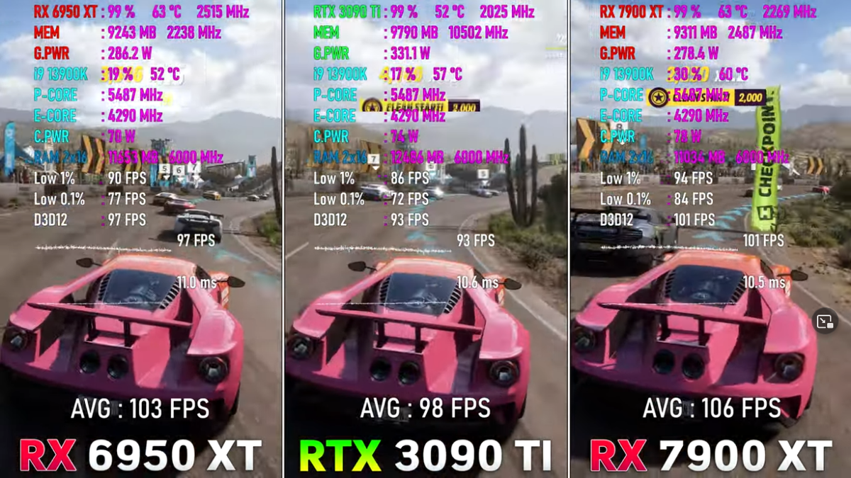 RX 7900 XT vs RTX 3090 Ti vs RX 6950 XT, результат теста удивил... |  Пояснительная Бригада! | Дзен