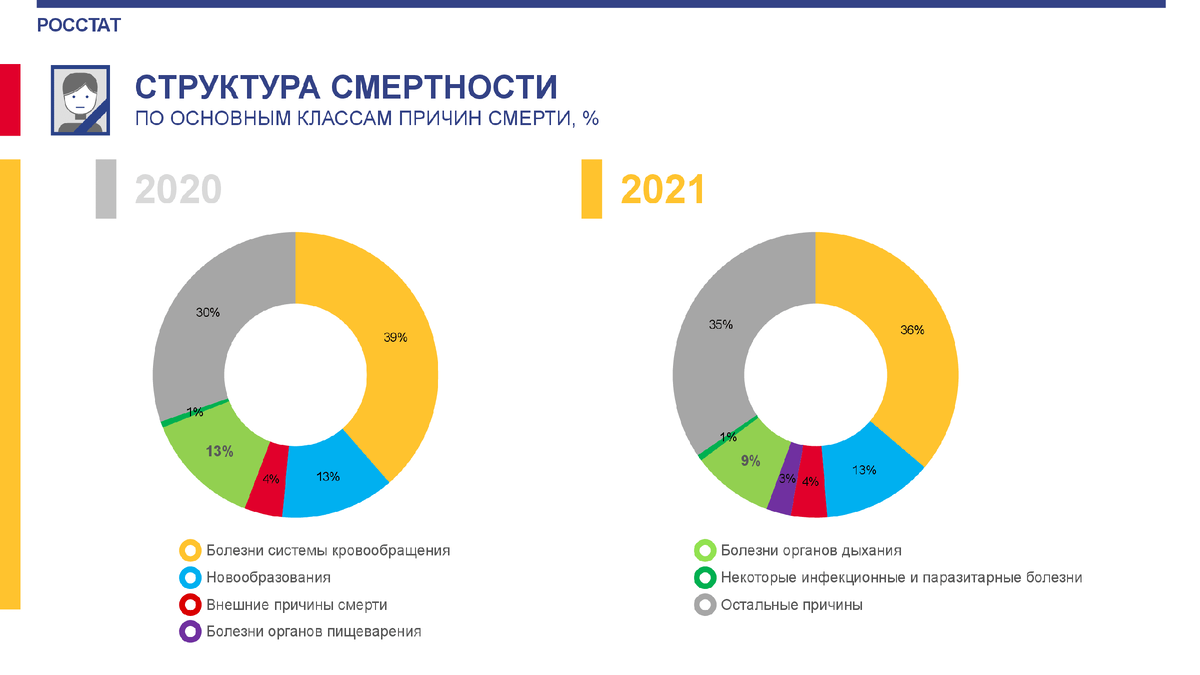 <<Статистика дело не благодарное>>