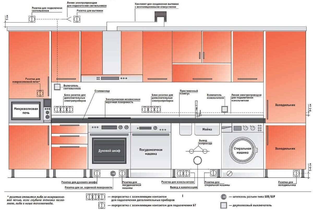 Схема розеток на кухне