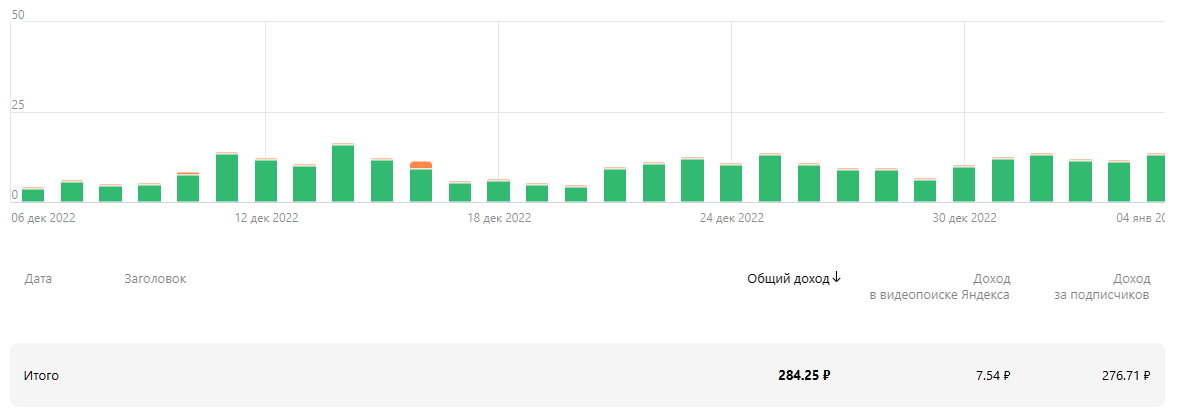 Мой доход за последние 30 дней