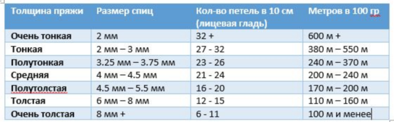 Японское вязание на спицах. Идеальный справочник по техникам, приемам и чтению схем любой сложности