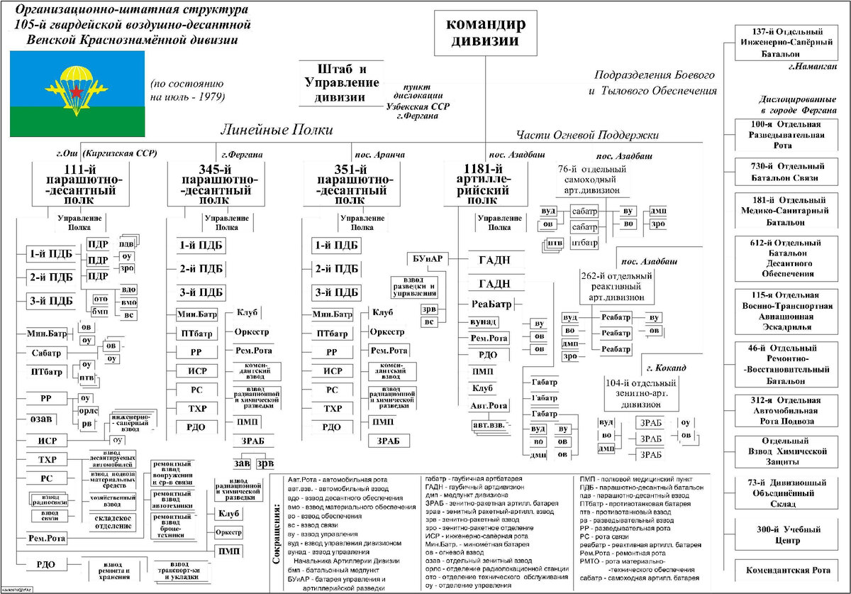 ВДВ в России много или мало? | Юрий Туркул | Дзен