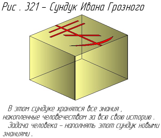 Сундук Ивана Грозного.