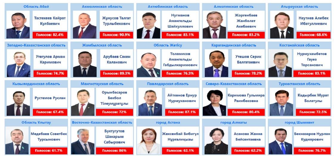    Сенаторы РК:election.gov.kz
