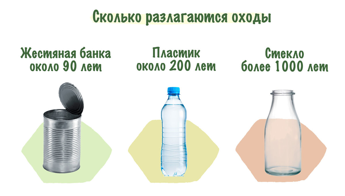 Сколько раз можно переработать металл. Какой материал можно перерабатывать Бесконечное количество раз. Какое вещество можно перерабатывать Бесконечное количество раз. 9. Какой материал можно перерабатывать Бесконечное количество раз?.