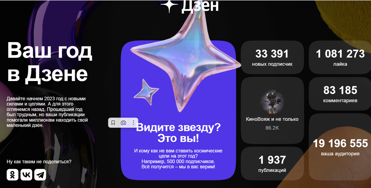 Дзен собрал для блогеров информацию по итогам года. Скриншот.