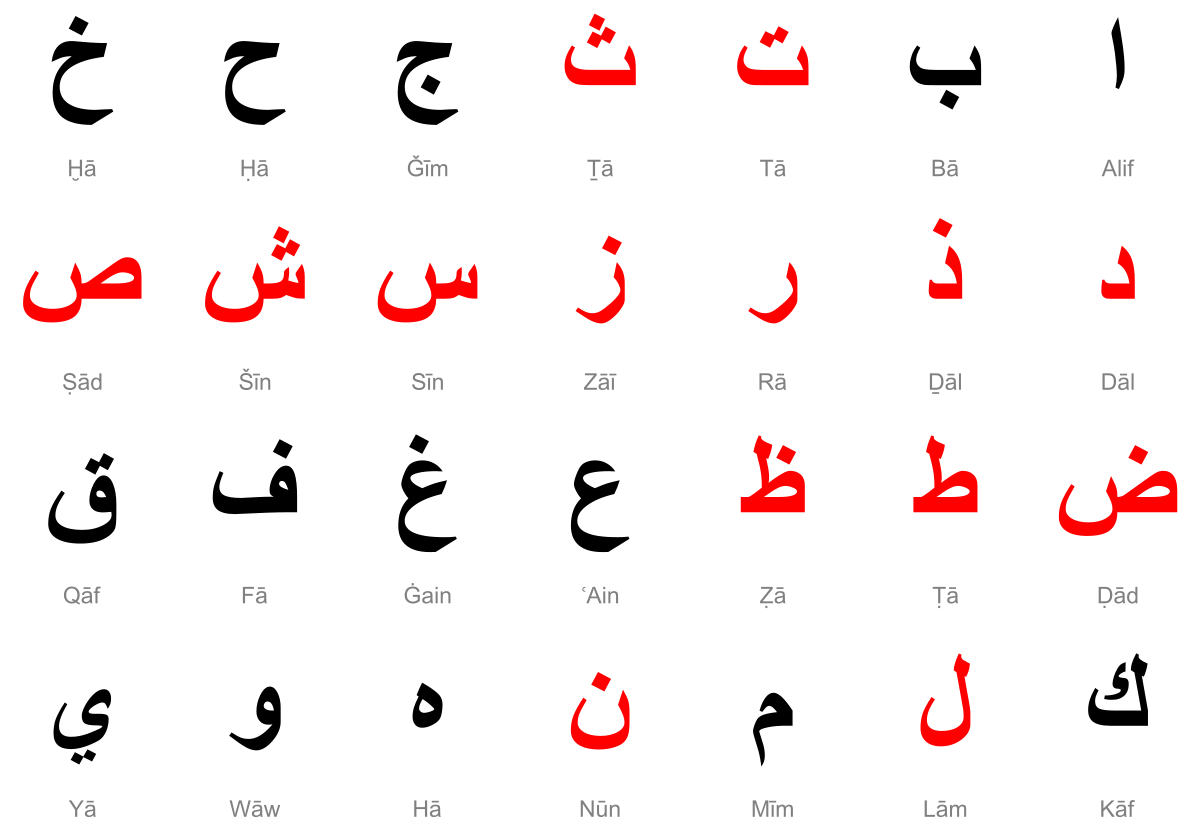 Арабский с транскрипцией для начинающих. Арабские буквы алфавит с переводом на русский. Арабский язык алфавит с транскрипцией. Буква Алиф на арабском языке. Солнечные и лунные буквы арабского алфавита.