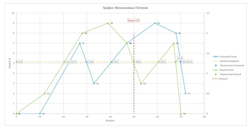 График финансов Илона Маска
