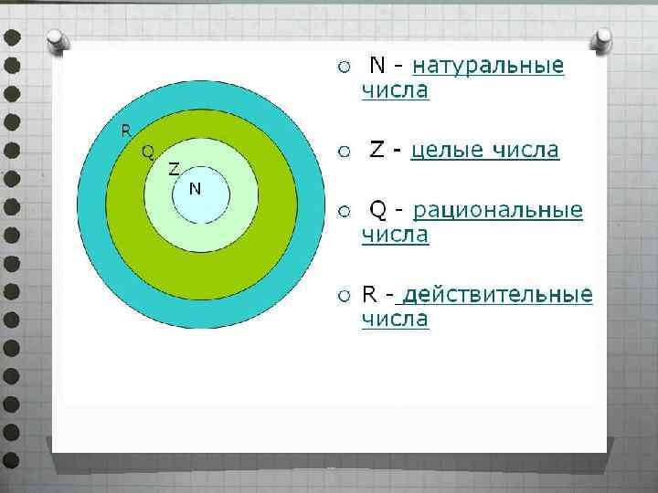 Действительные числа проект