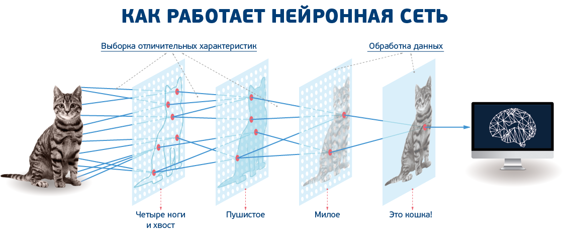 Ии рисует картинки по тексту