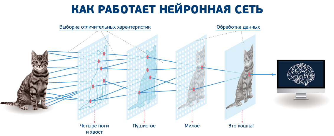 Нейронная сеть которая рисует