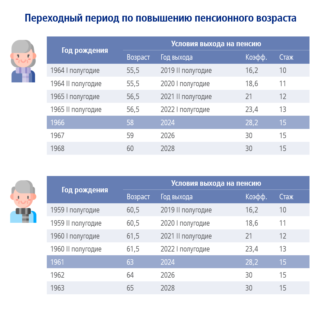 Пенсионер возраст 2023