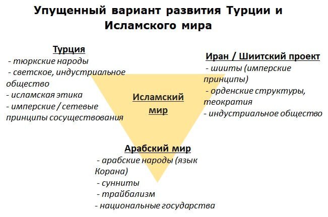 Упущенный вариант развития / Закрытая стратегия Турции и Исламского мира